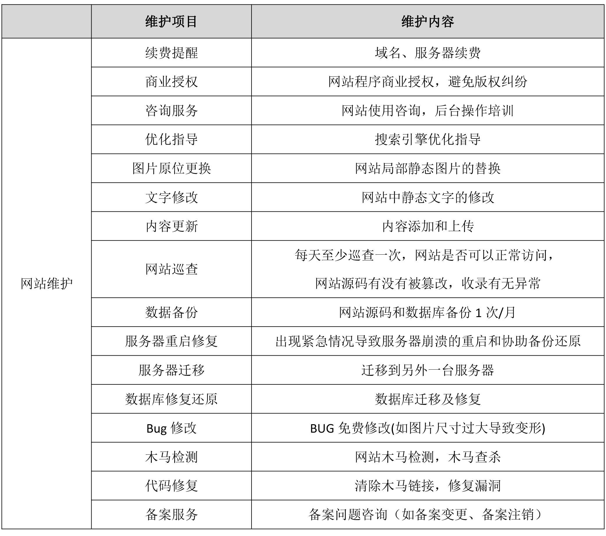 关于网站续费维护费用调整的通知-2.jpg